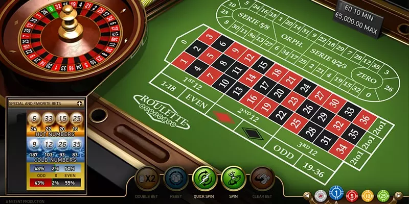 Cách Thực Hiện Roulette Dafabet